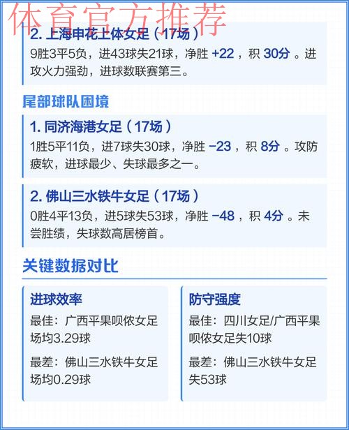 女甲联赛第八轮全面开战 武汉江大领跑积分榜 女甲联赛第八轮全面开战 武汉江大领跑积分榜